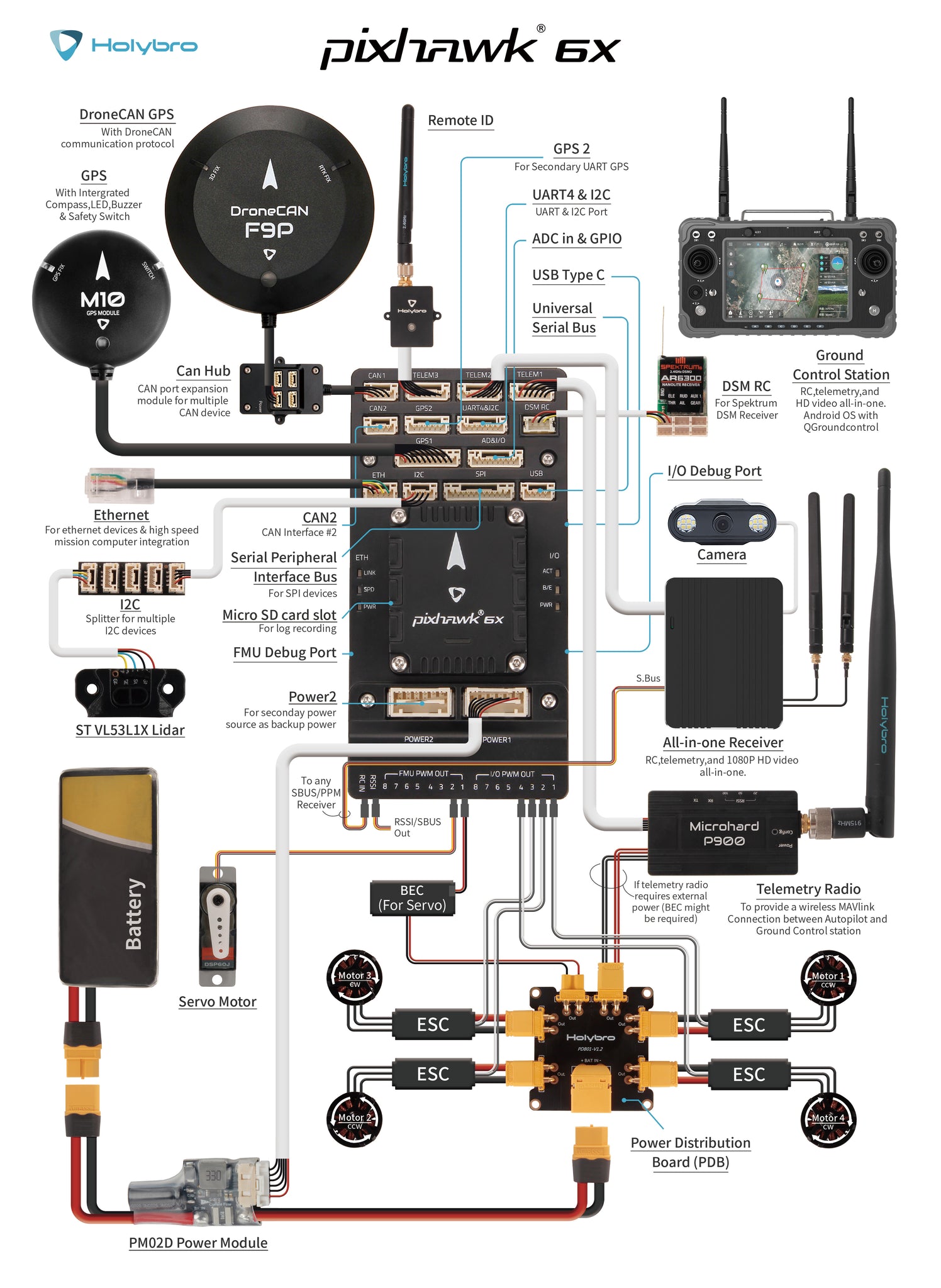 Holybro Pixhawk 6X - Image 2